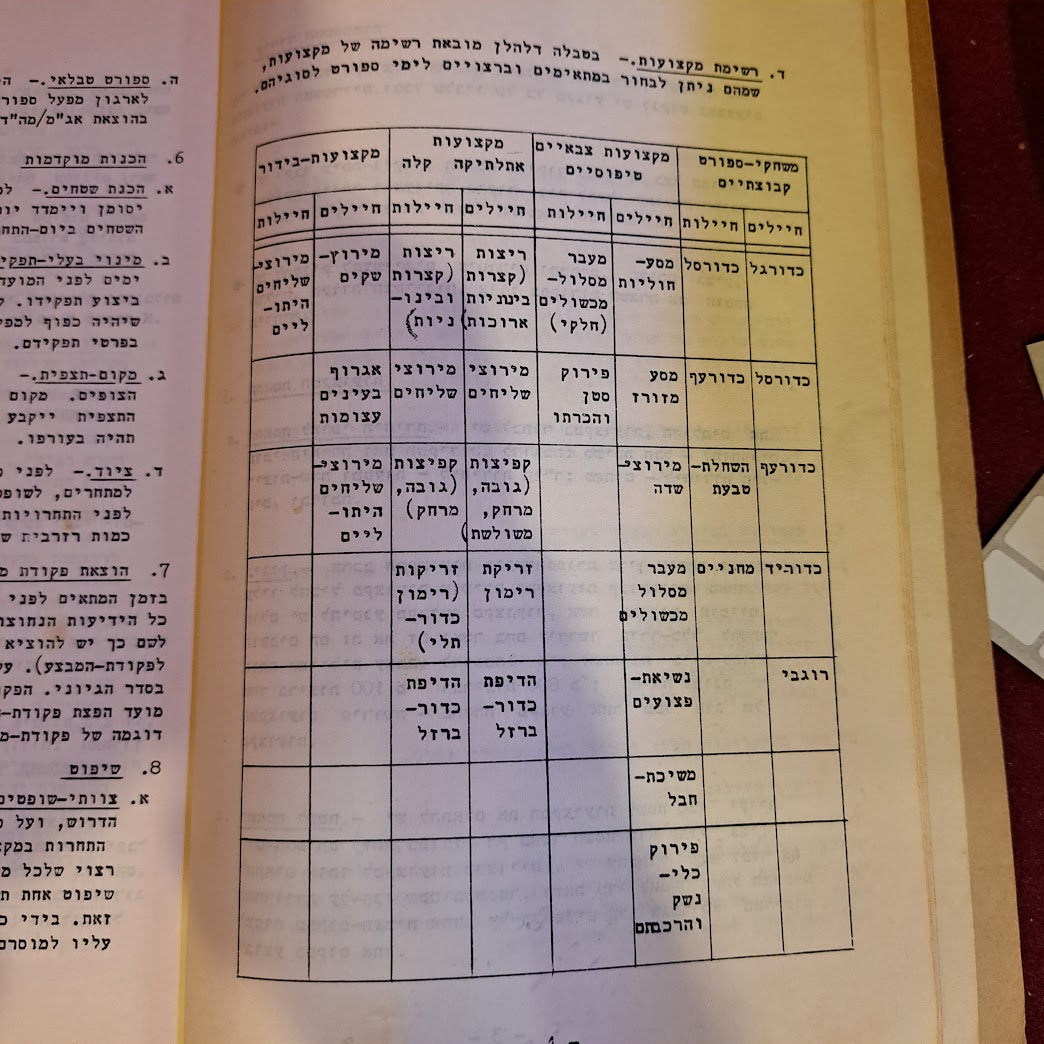 IDF old 1958 sport manual [BOK10223]