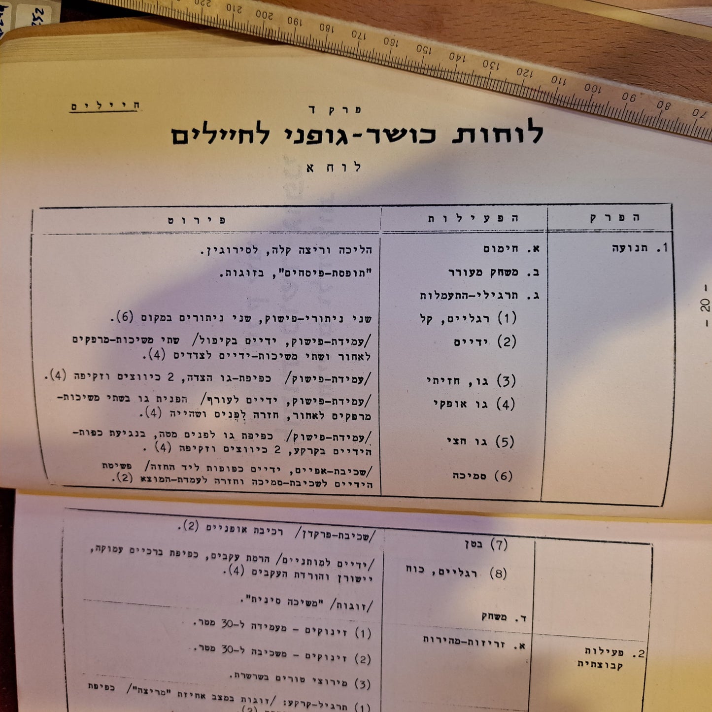IDF 1957 physical fitness [BOK10224]