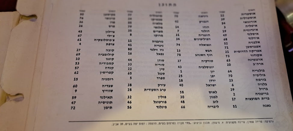 Old Hebrew Album of Lands and Peoples [BOK10274]