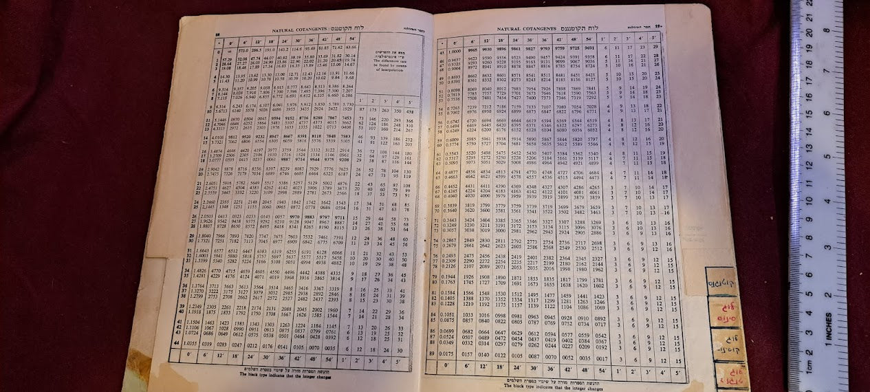 Old Logaritmics table booklet [BOK10234]