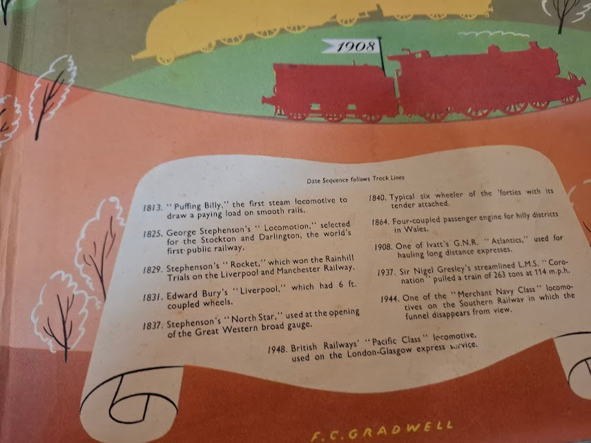 The new annual modern marvels 1950s book [BOK10464]